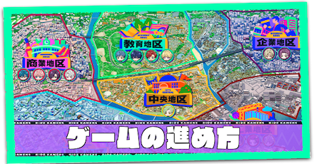 ゲームの進め方のリンク画像