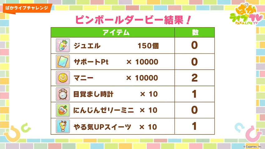 ルーレットダービーでアイテムの配布が決定