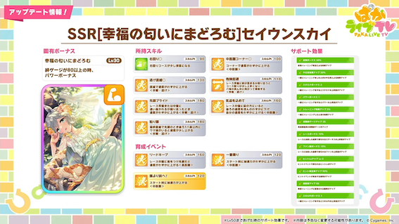 SSRセイウンスカイ性能