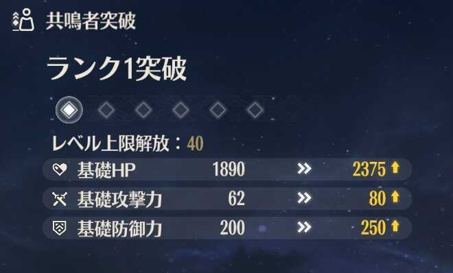 キャラレベル上限突破