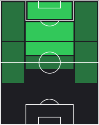 HPシャルル・ド・ケトラール(05/30)の適性ポジション