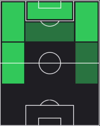 TPエンバイ・ニアング(05/30)の適正ポジション