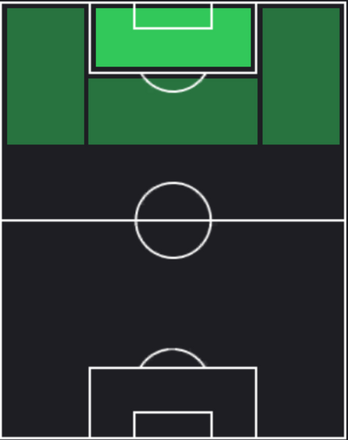 STチアゴ・サンタナ(05/30)の適性ポジション