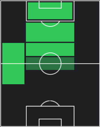 HP坂本一彩(05/30)の適性ポジション