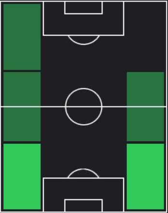 HP佐藤響(05/30)の適性ポジション