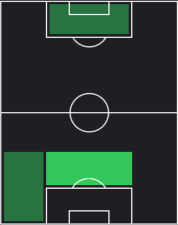 HP三國ケネディエブス(05/30)の適性ポジション