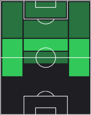 HP佐々木大樹(05/30)の適性ポジション