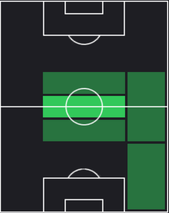 HP前寛之(05/30)の適性ポジション