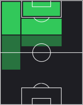 HP加藤陸次樹(05/30)の適性ポジション