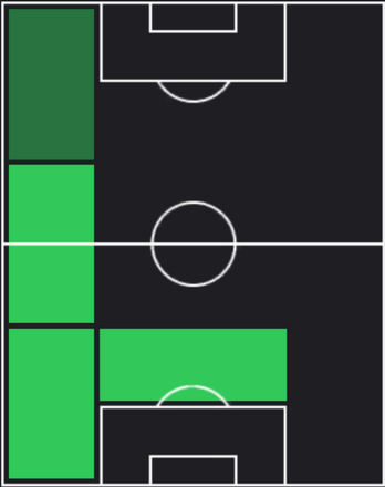TPアレックス・サンドロ(05/30)の適正ポジション