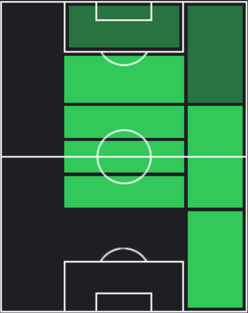 TPマルコス・ジョレンテ(05/30)の適正ポジション