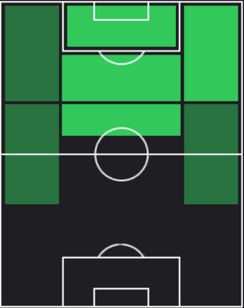 STジャーメイン良(05/30)の適性ポジション