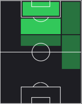 ST北川航也(05/30)の適性ポジション