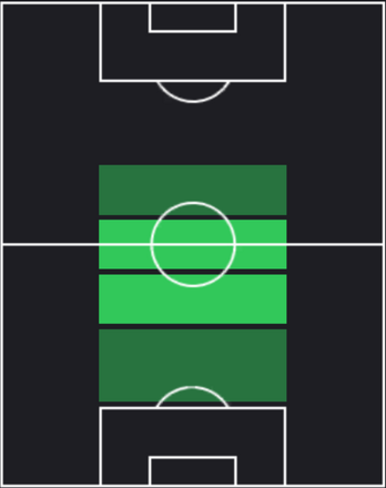 HPマルテン・デ・ローン(05/30)の適性ポジション