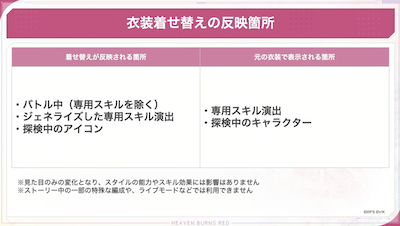 公式生放送の情報まとめ｜ヘブバン情報局