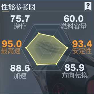 セダン吸血鬼　性能