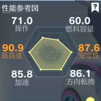 クーペ輝きの人と性能