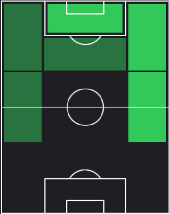 HPジョーダン・アユー(06/03)の適性ポジション