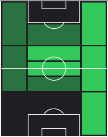 HPヨナス・ホフマン(06/03)の適性ポジション