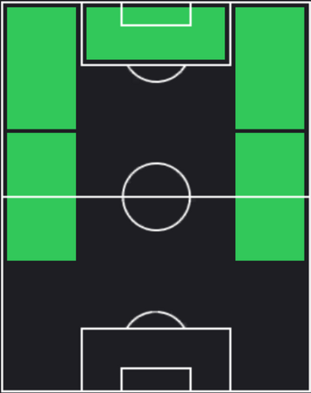 HPアントニ・エランガ(06/03)の適性ポジション