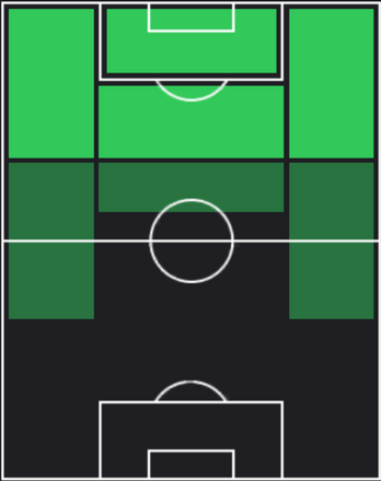 HPユスフ・ポウルセン(06/03)の適性ポジション