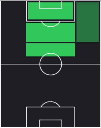 EPディエゴ・フォルラン(ウルグアイ)の適性ポジション