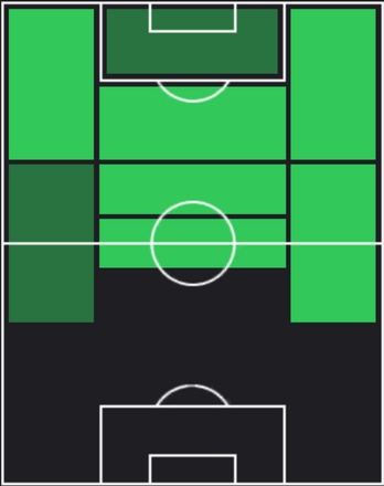 HPハキム・ジイェシュ(06/03)の適性ポジション