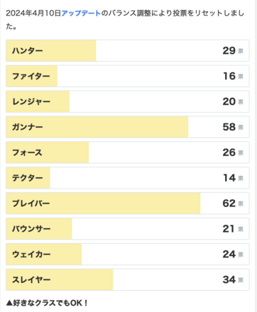 2024年6月5日締め切りのおすすめクラス投票