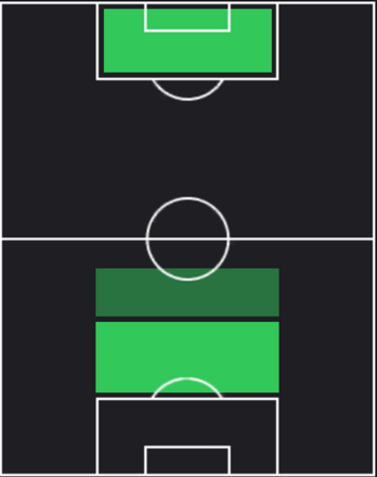 EP田中マルクス闘莉王(日本代表/2010)の適性ポジション