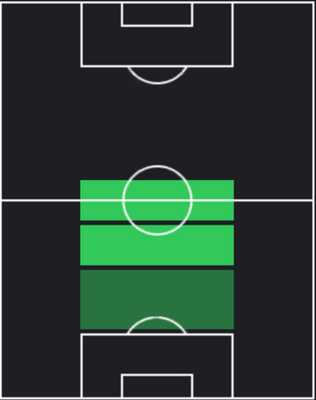 STルベン・ネヴェス(デイリーボーナス)の適性ポジション