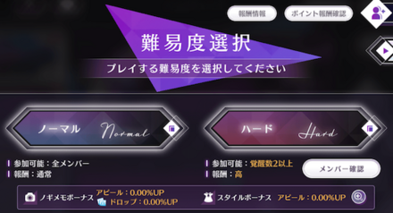 難易度と参加条件について