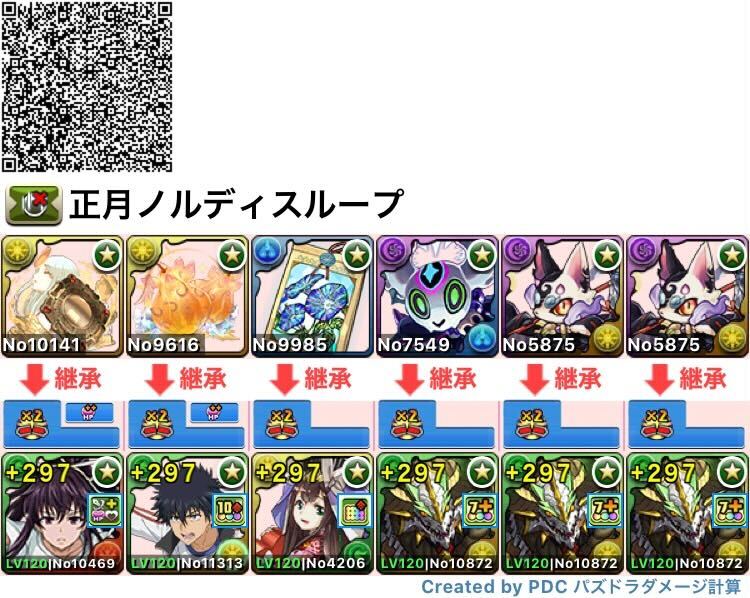 正月ノルディスループ