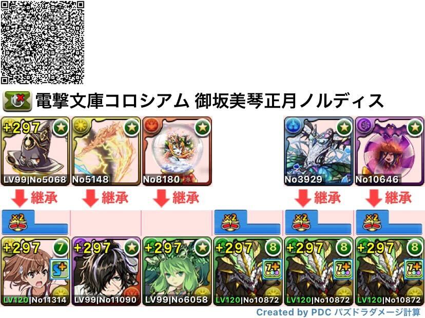 究極御坂美琴×正月ノルディス