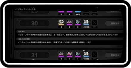 レベルの上げ方