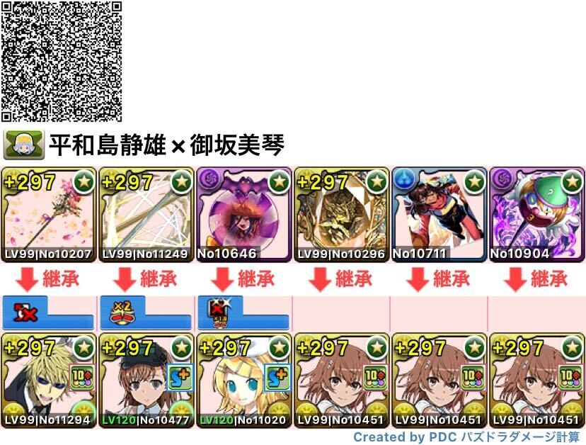 平和島静雄×御坂美琴