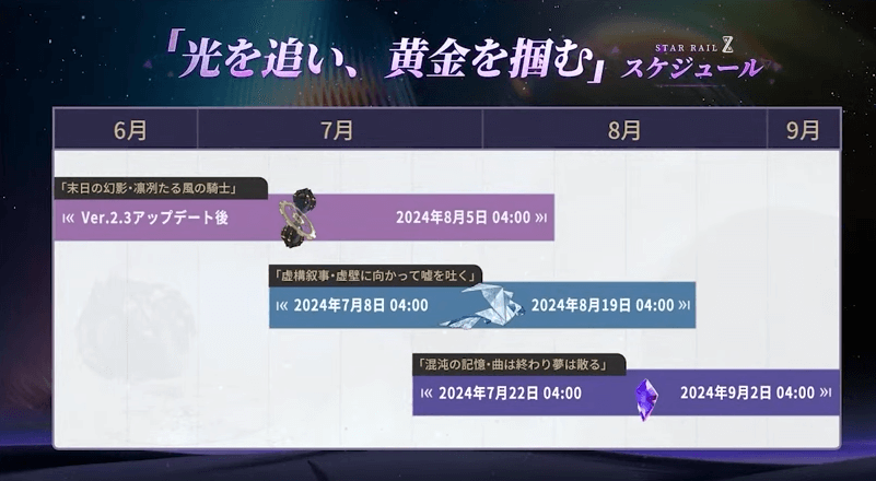 高難易度コンテンツのスケジュール