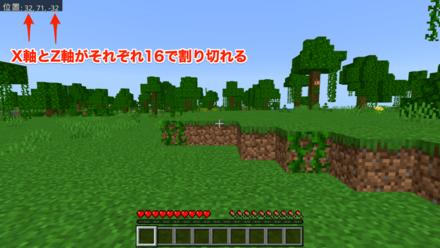 XYが16で割り切れる