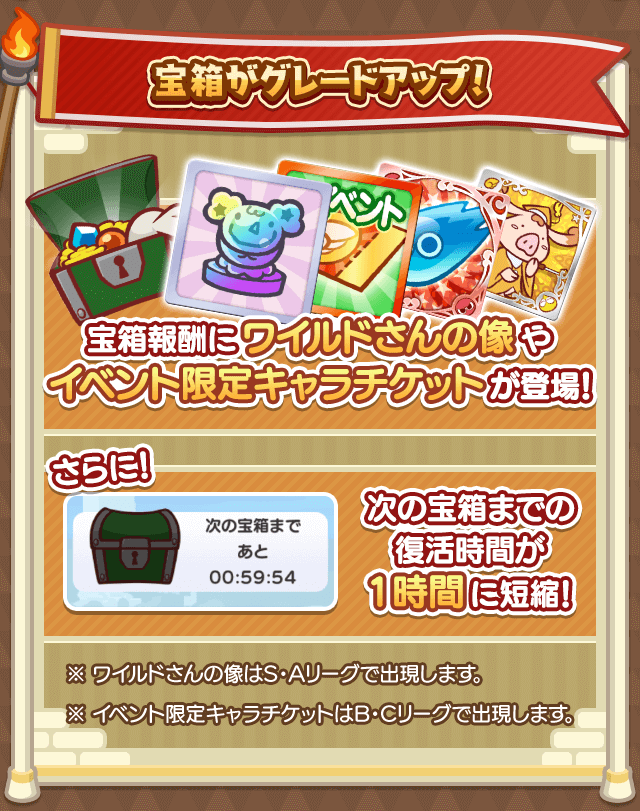 報酬がグレードアップ