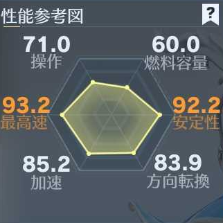 シンデレラ大領主性能