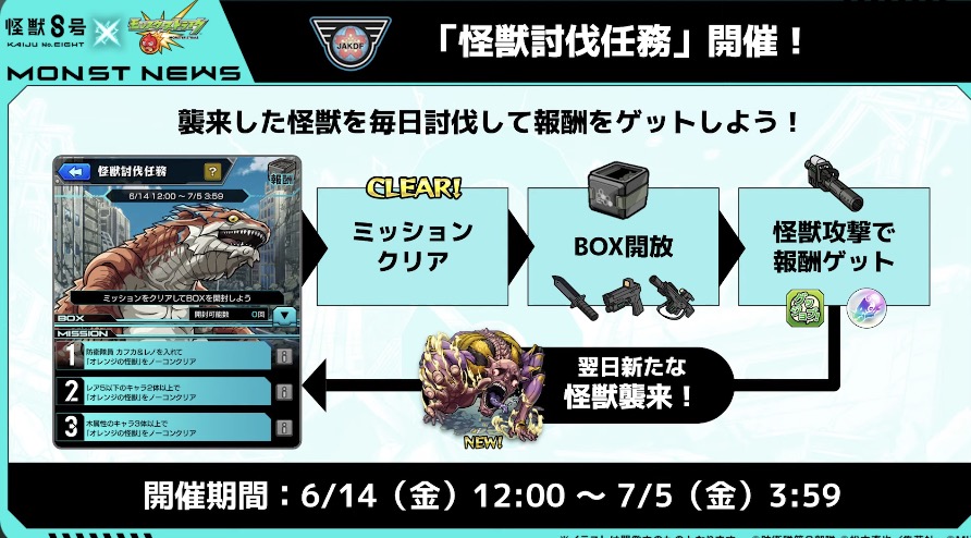 怪獣討伐任務の詳細