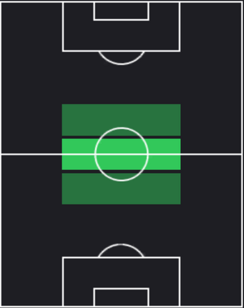 HPマティアス・イェンセン(06/13)の適性ポジション