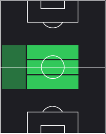 HPオルクン・キョクチュ(06/13)の適性ポジション