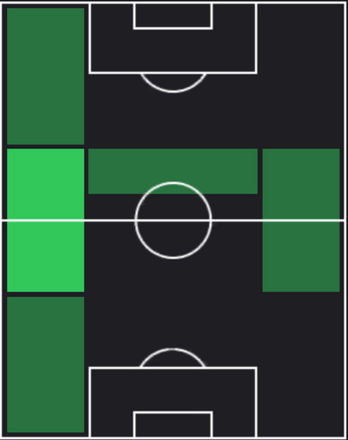 HPアレクサンダー・プラス(06/13)の適性ポジション