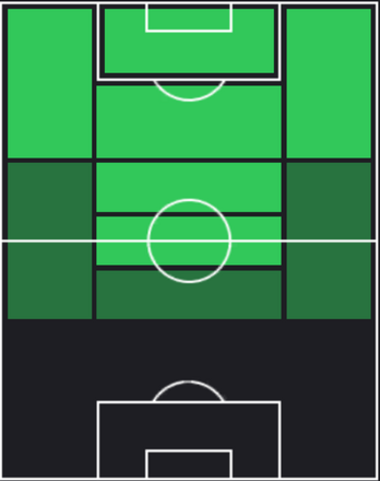 STシャビ・シモンズ(06/13)の適性ポジション