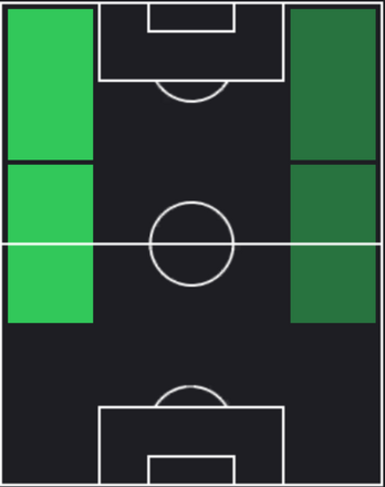 HPアレハンドロ・ガルナチョ(07/22)の適性ポジション