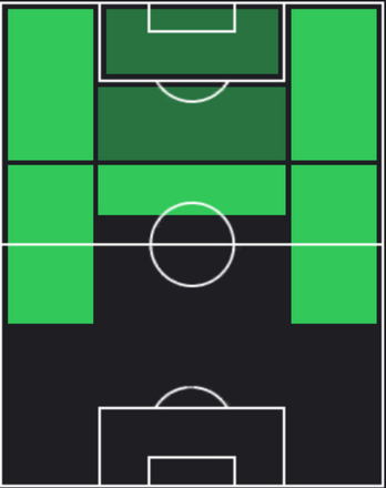 HPアンソニー・ゴードン(06/13)の適性ポジション