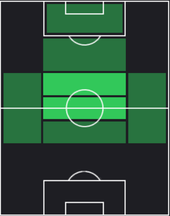 HPジュード・ベリンガム(06/13)の適性ポジション