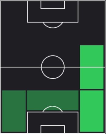 HPメルト・ミュルデュル(06/13)の適性ポジション