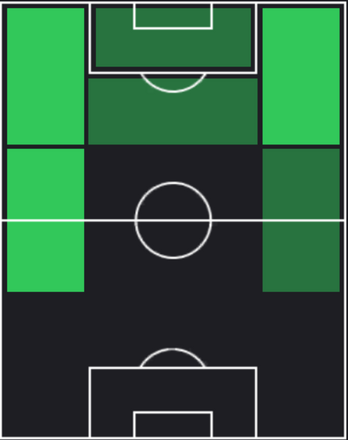 HPマルシーニョ(06/13)の適性ポジション
