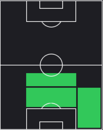 HPカーン・アイハン(06/13)の適性ポジション